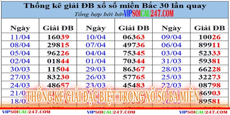 Bảng Thống Kê Giải Đặc Biệt Hiệu Quả Tại Vipsoicau247